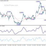 euraud20200215w1