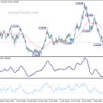 euraud20200219a1