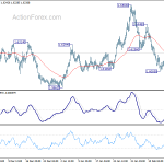 euraud20200220a1