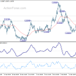 euraud20200222w1