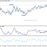 euraud20200222w3