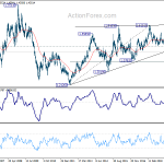 eurcad20200215w1