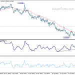 eurchf20200206a1