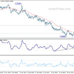 eurchf20200208w1