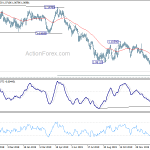 eurchf20200208w2