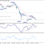 eurchf20200208w4