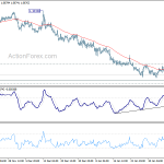 eurchf20200211a1