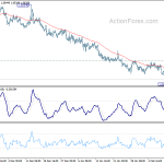 eurchf20200215w1