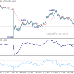 eurchf20200215w3