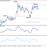 eurgbp20200201w4