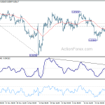 eurgbp20200204a1