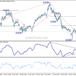 eurgbp20200204a2