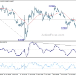 eurgbp20200206a1