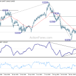 eurgbp20200208w2