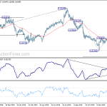 eurgbp20200215w2