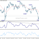 eurgbp20200220a1