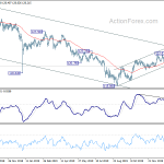 eurjpy20200201w2