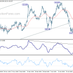 eurjpy20200203a1