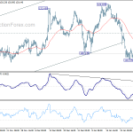 eurjpy20200204a1