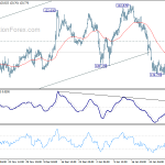 eurjpy20200205a1