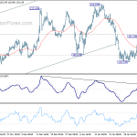 eurjpy20200208w1