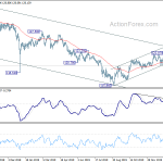 eurjpy20200208w2