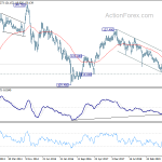 eurjpy20200208w3