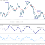 eurjpy20200215w1