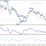 eurjpy20200215w3