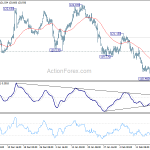 eurjpy20200221a1