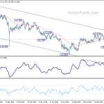 eurjpy20200222w2