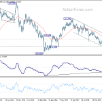 eurjpy20200222w3