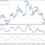 eurusd20200201w1