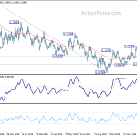 eurusd20200201w2