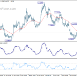 eurusd20200205a1