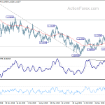 eurusd20200205a2