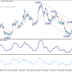 eurusd20200205b1