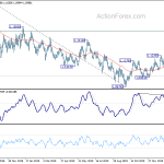 eurusd20200206a2