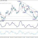 eurusd20200206b1