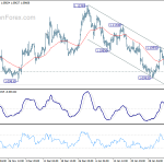 eurusd20200207a1