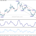 eurusd20200207b1