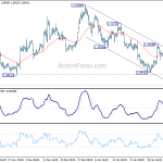 eurusd20200208w1