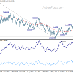 eurusd20200208w2