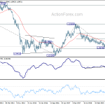 eurusd20200208w3