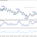 eurusd20200213a2