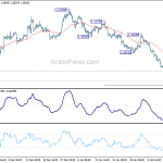 eurusd20200215w1