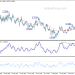 eurusd20200215w2