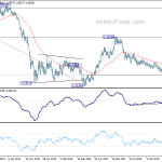 eurusd20200215w3