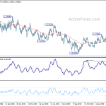 eurusd20200217b2