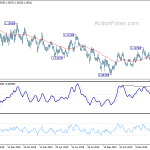 eurusd20200218a2